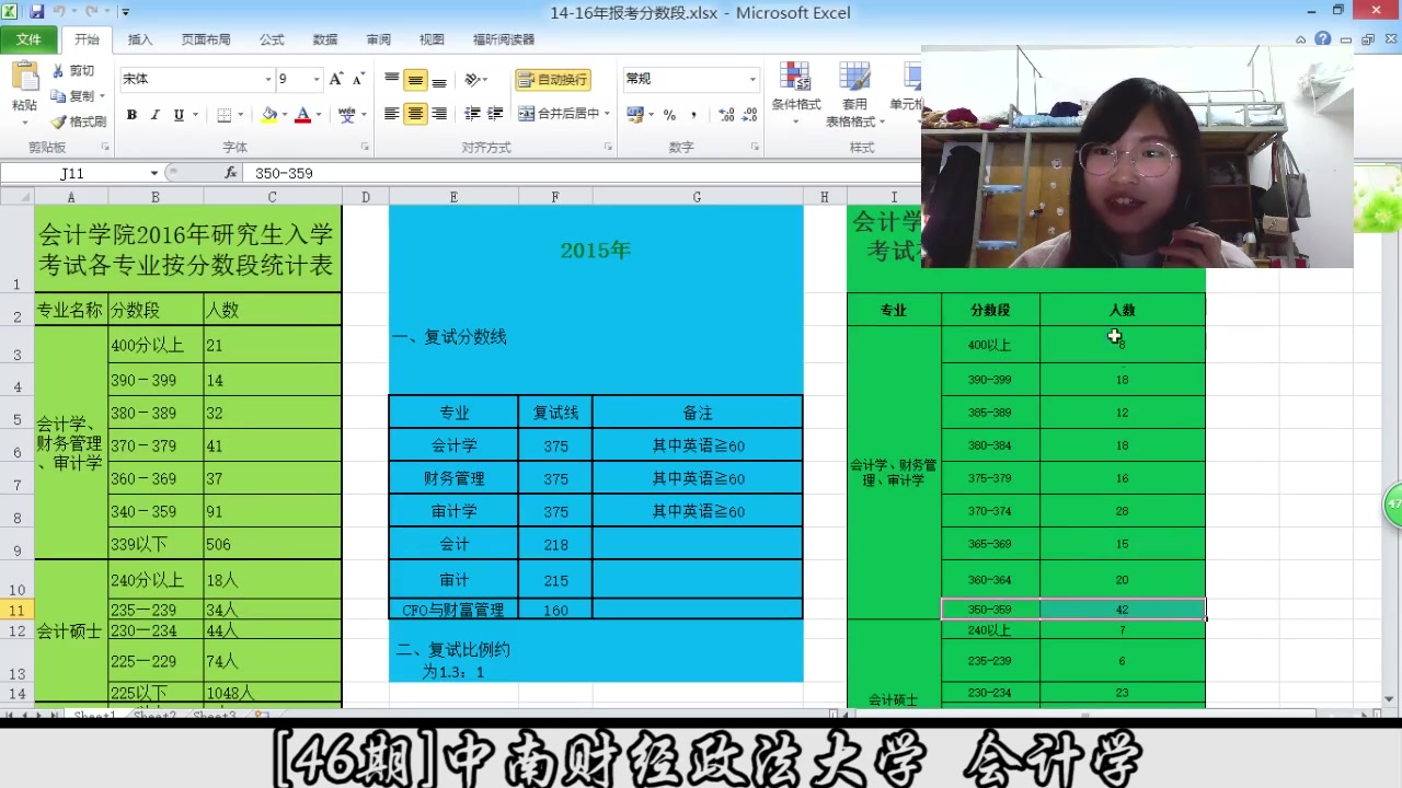 [图]中南财经政法大学 会计学（高分考研经验分享）