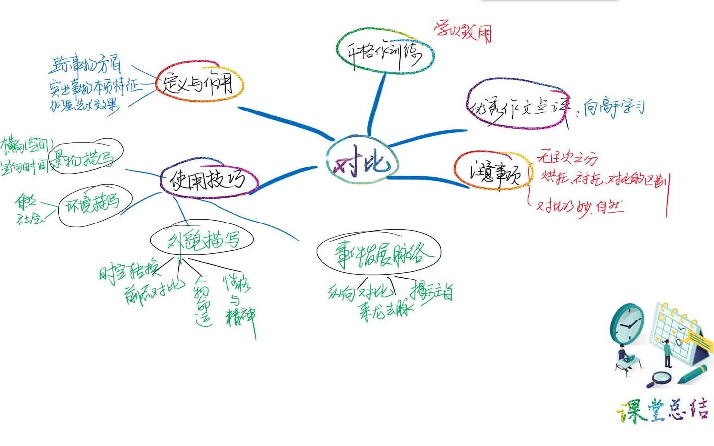 【朱老师公益课】作文指导课:对比手法哔哩哔哩bilibili