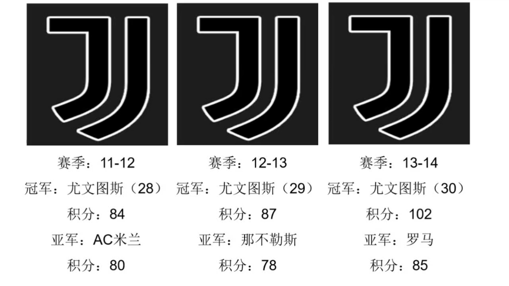 足球盘点从2002年到2023年,每年的意甲冠亚军(含积分)哔哩哔哩bilibili