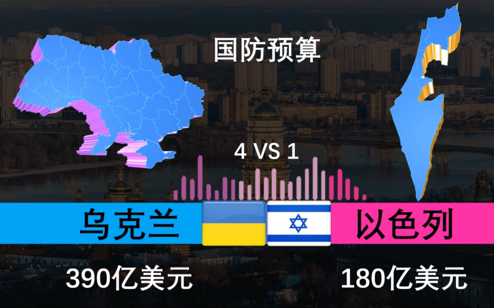 2023乌克兰与以色列军事实力对比