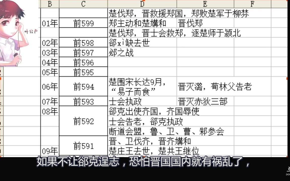 [图]叶公说史之细读春秋左传（18）晋楚拉锯（1）鞌之战和蜀地会盟