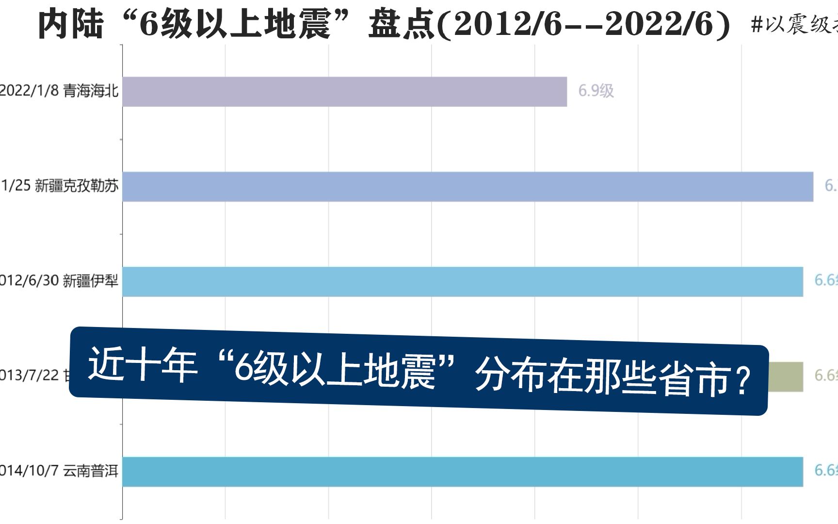 十年來內陸