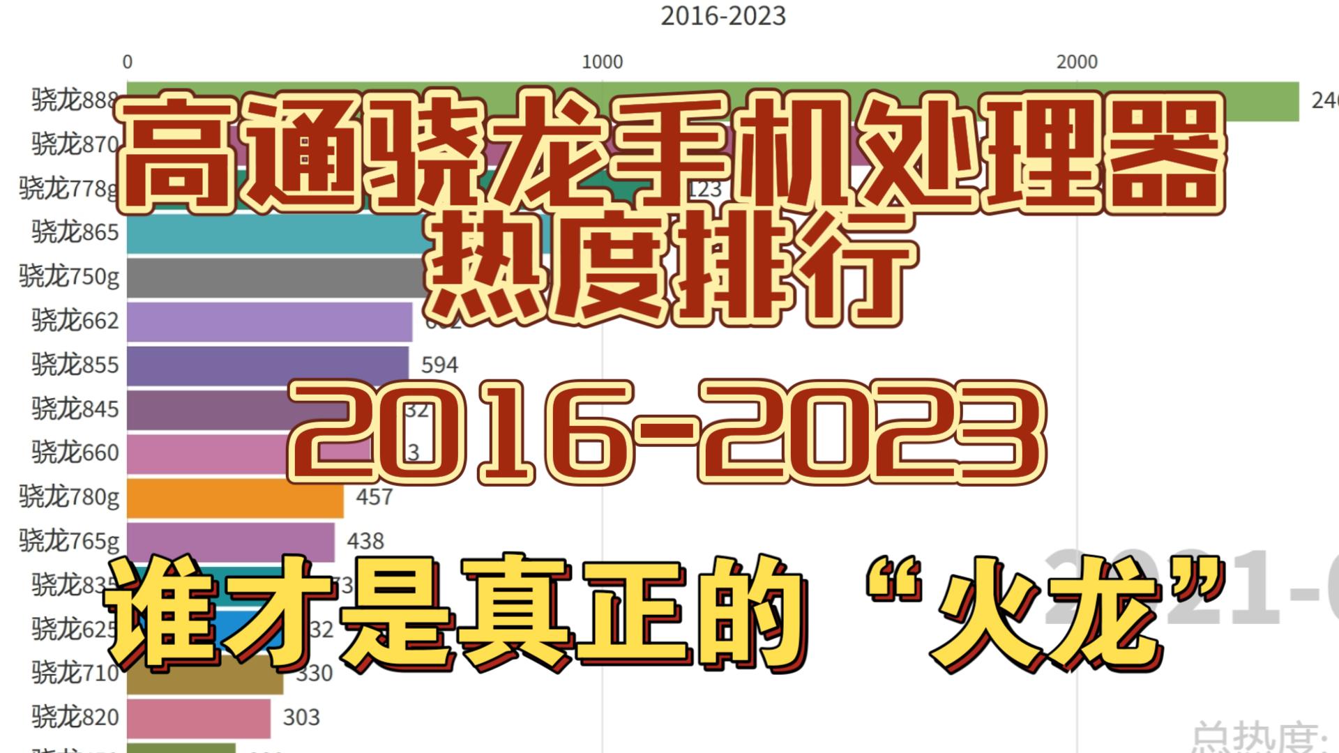 高通骁龙手机处理器热度排行,谁才是真正的“火龙”【数据可视化】哔哩哔哩bilibili