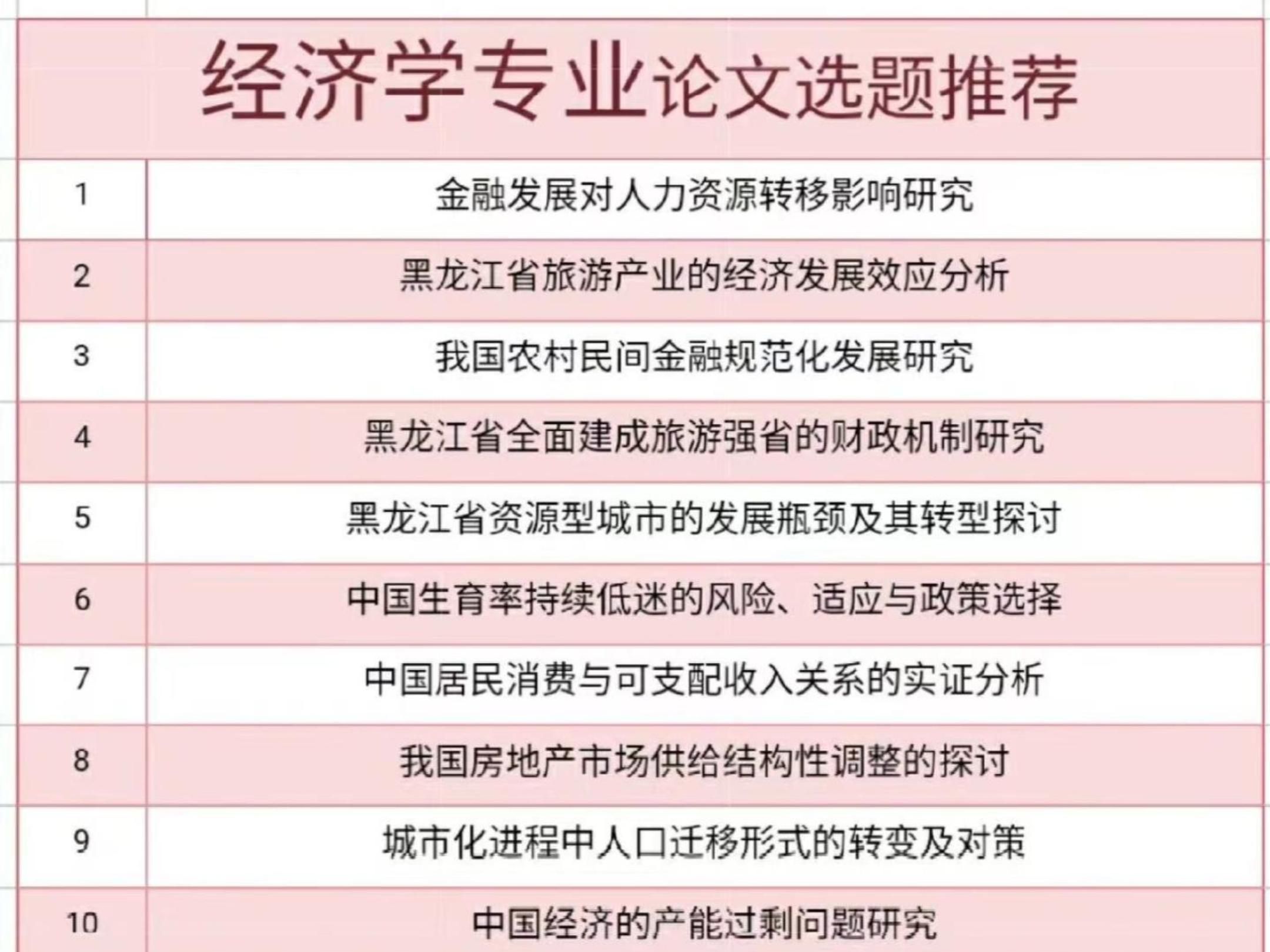 包含经济类专业包括哪些具体的专业的词条