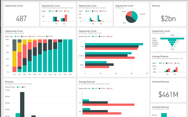 [图]Power BI，别找了，学习数据分析Power BI，这一套课程就够了