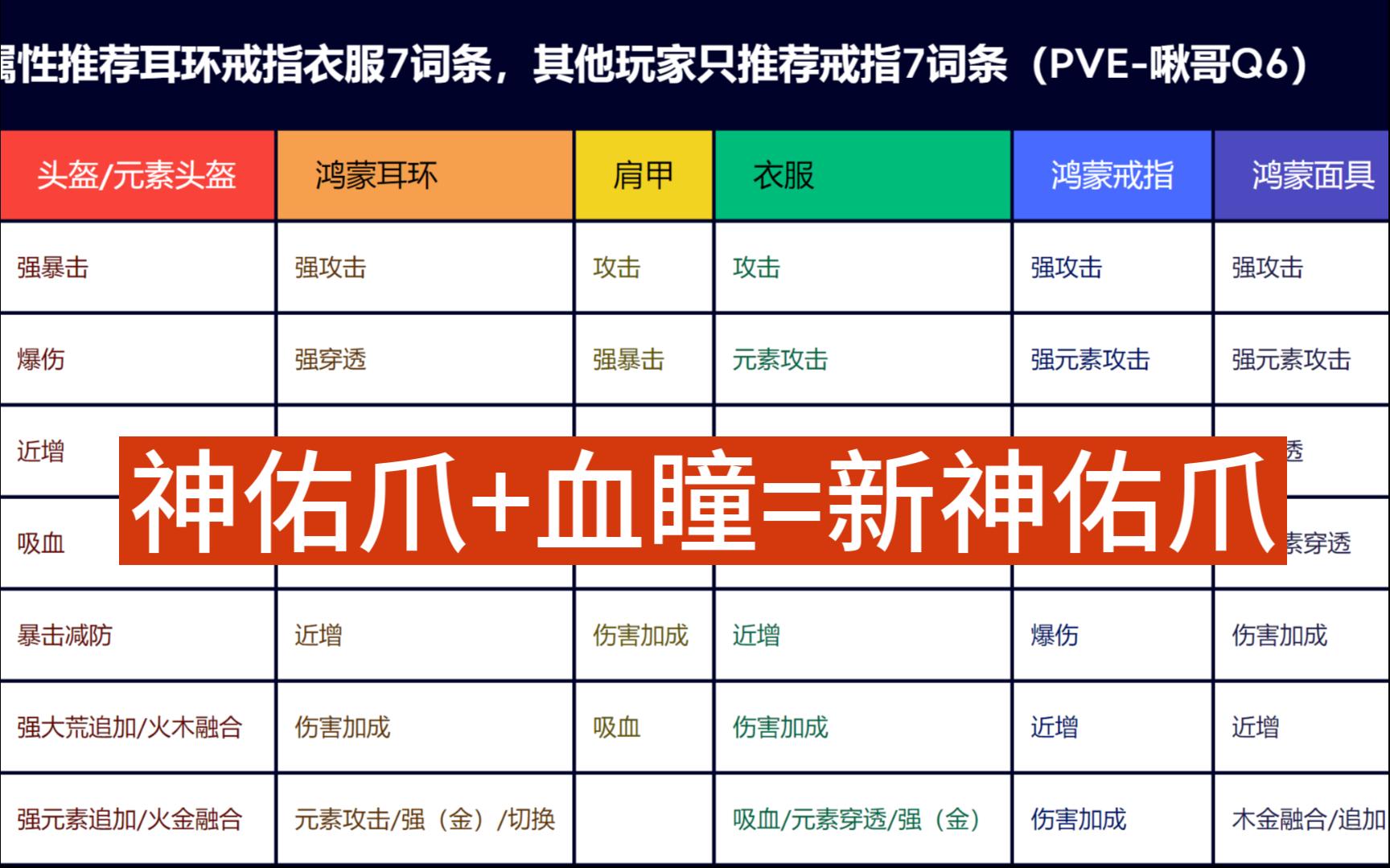 [图]【妄想山海】新神佑爪，血瞳搭配