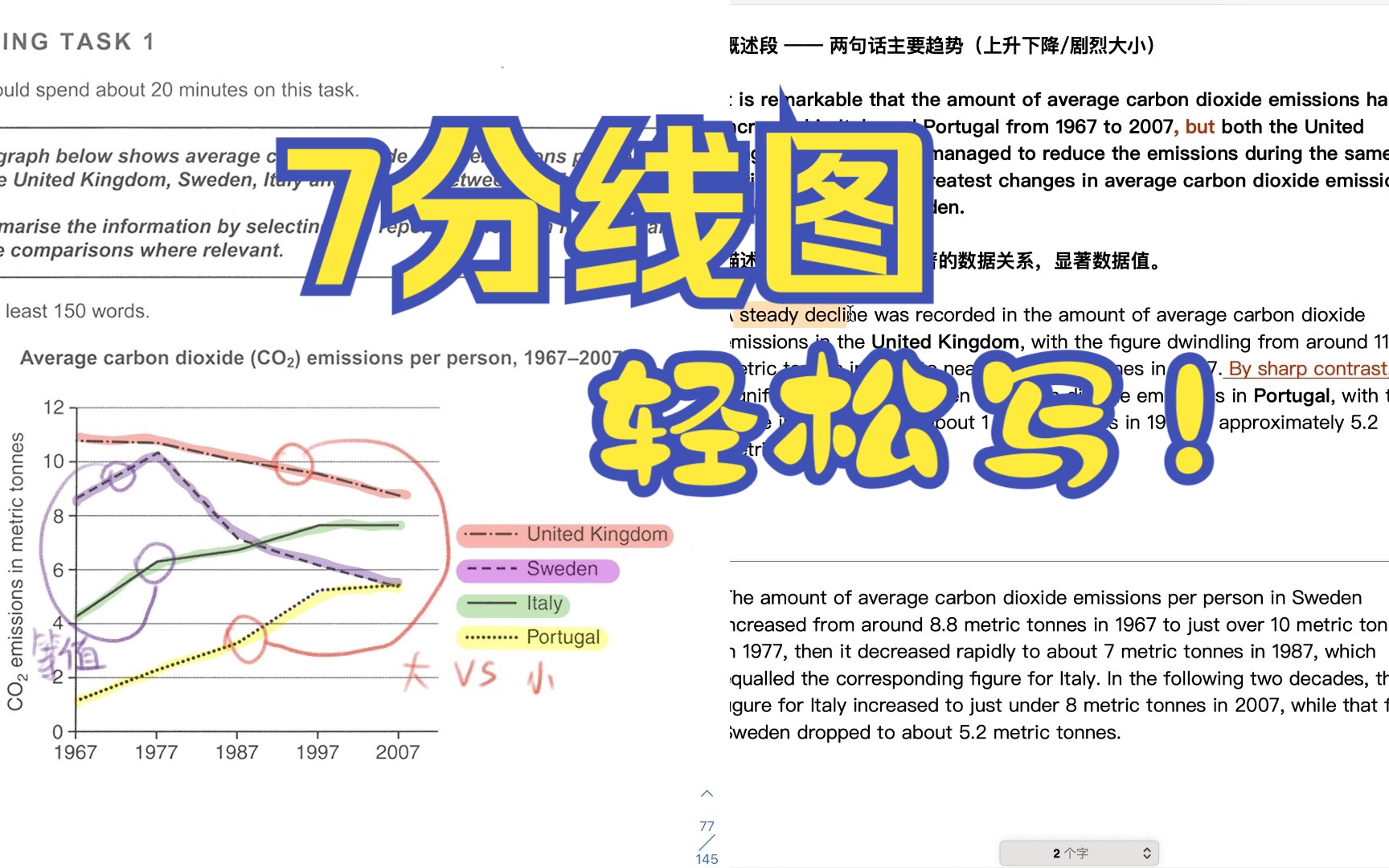 【雅思写作】带你轻松写一篇7+线图哔哩哔哩bilibili