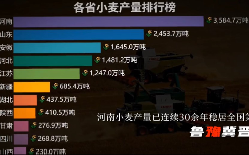 [图]山河四省，晋冀鲁豫，一个卖菜，一个种地，一个炼钢