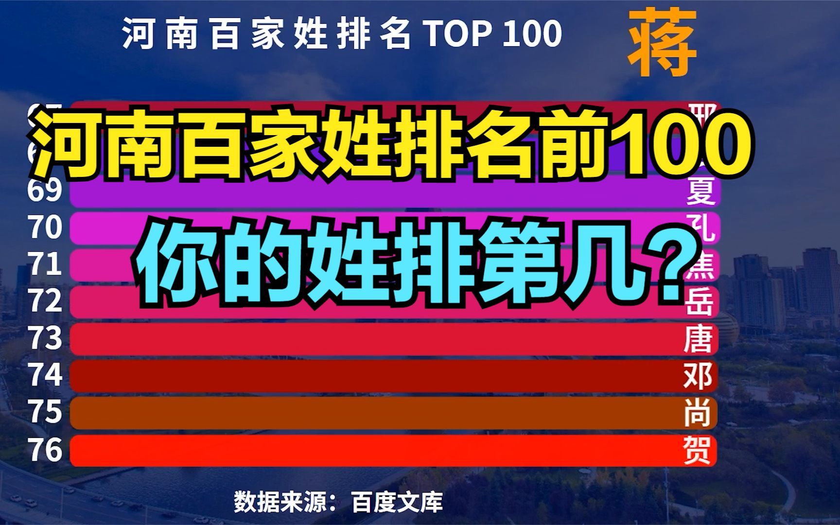 河南百大姓氏排行榜,猜猜“河南第一大姓”是谁?你的姓排第几?哔哩哔哩bilibili