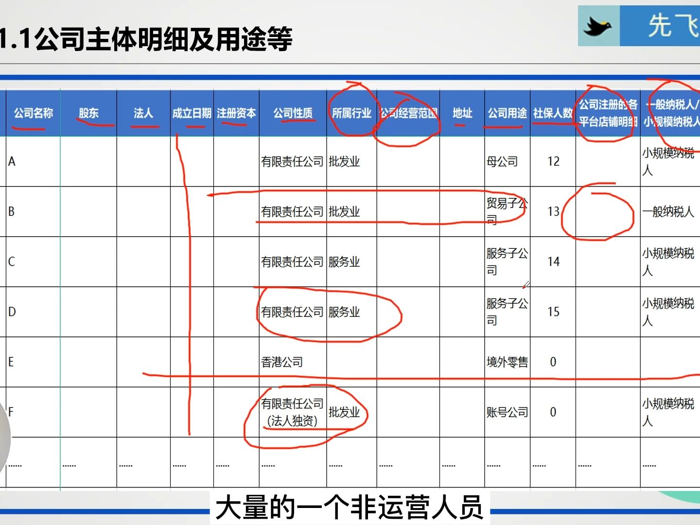 1.3梳理公司明细及用途等哔哩哔哩bilibili