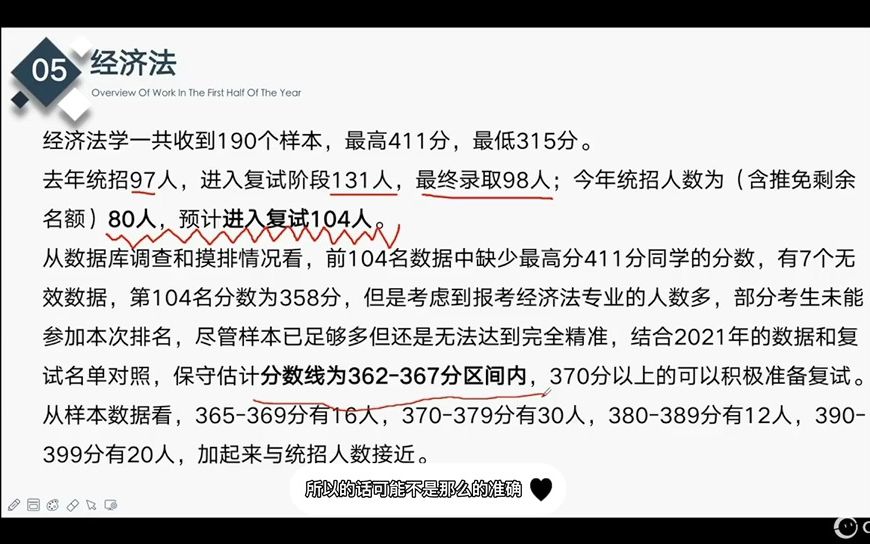 【西南政法大学考研】西政2022复试经济法分数线预测哔哩哔哩bilibili