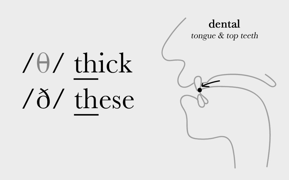 “难读”的th/和/㰯并不难|美式英语的发音与练习哔哩哔哩bilibili
