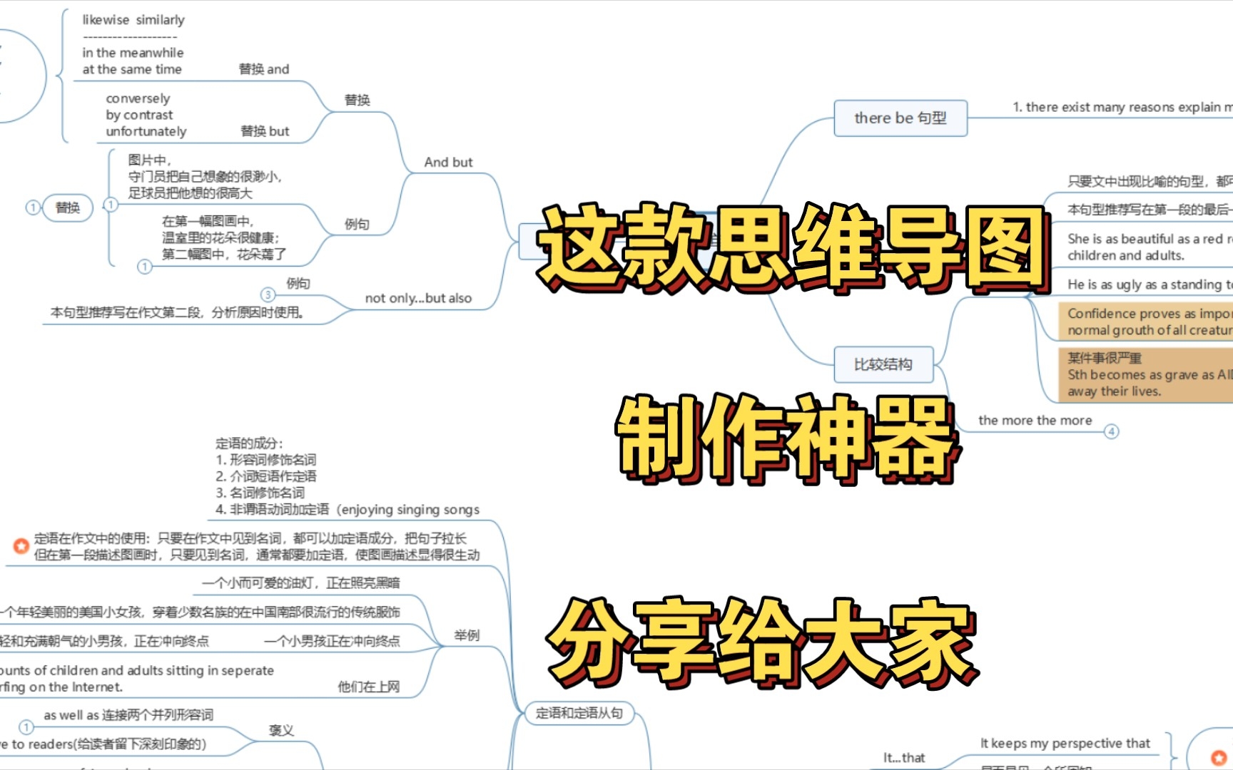 这款思维导图app,真可以称作考研备考中的黑科技!哔哩哔哩bilibili