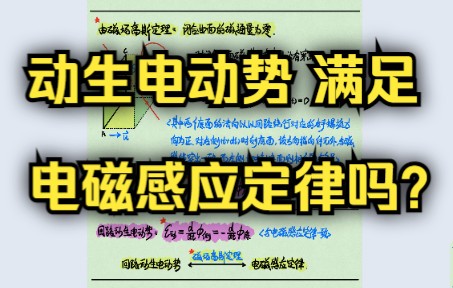 动生电动势与电磁感应定律 <从一道高中物理题开始,三重标积的应用>哔哩哔哩bilibili