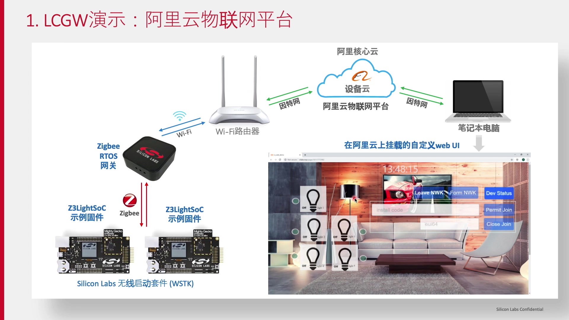 Day 44 演示:阿里云生活物联网平台Zigbee低成本网关演示哔哩哔哩bilibili