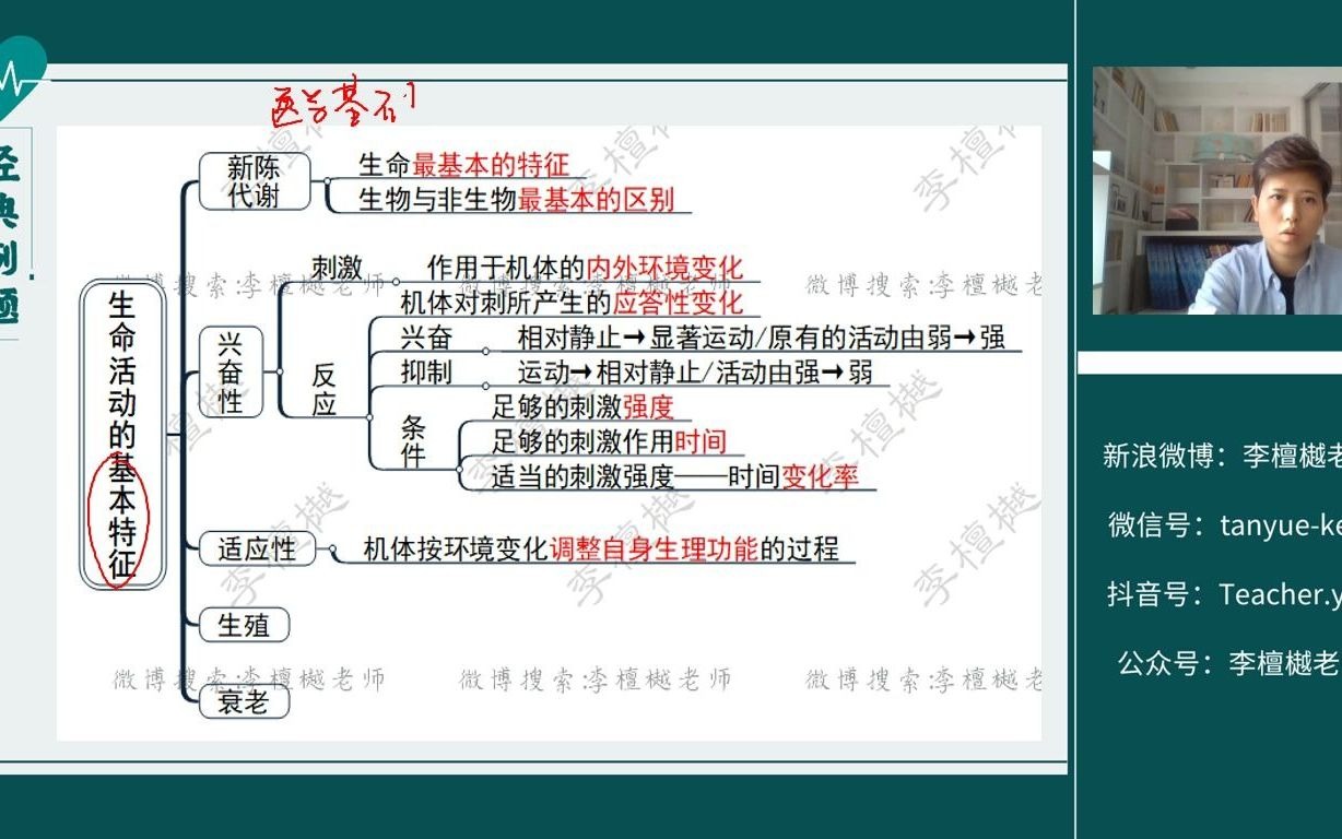 医疗招聘:生理学高分计划1哔哩哔哩bilibili