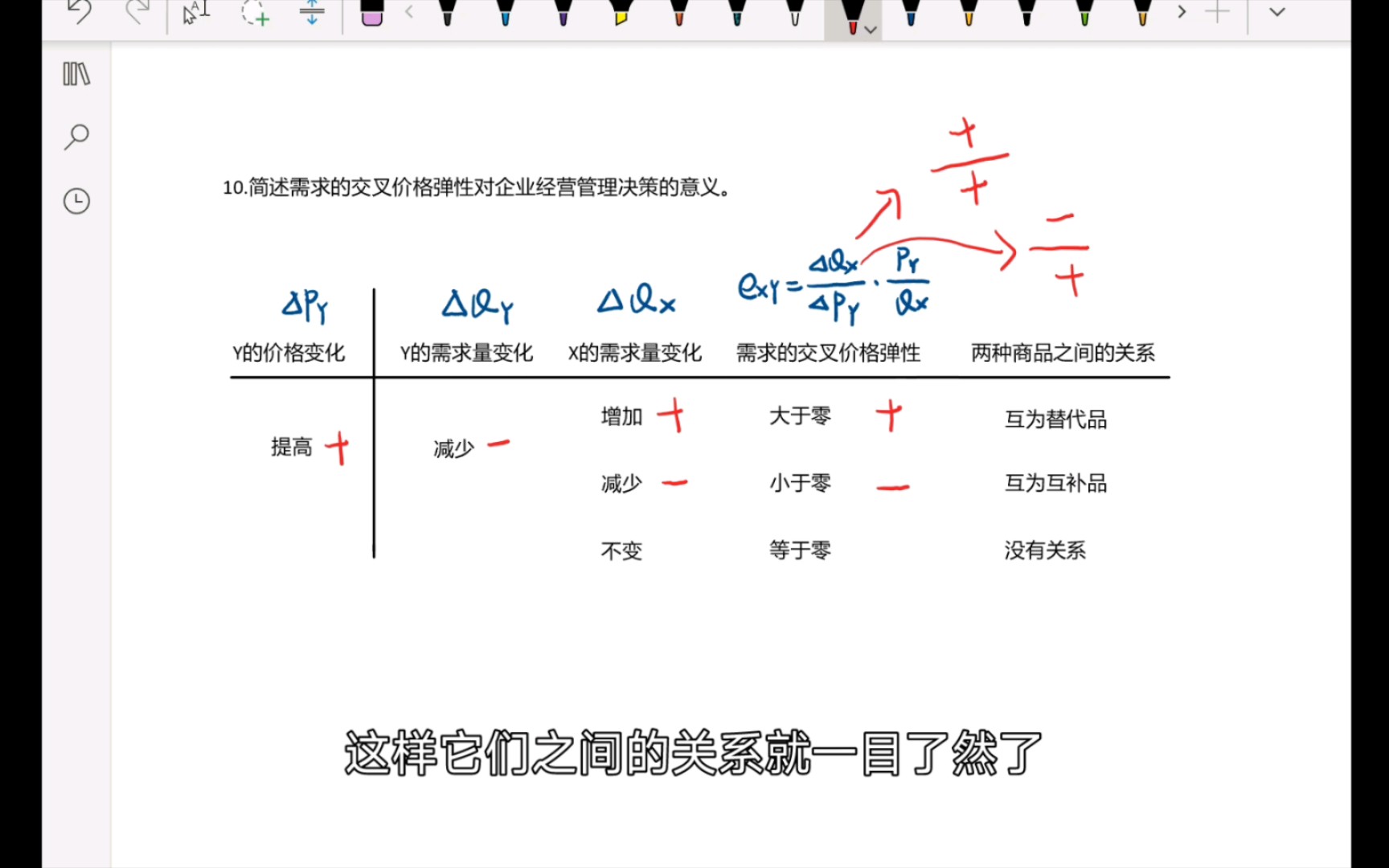 [微观经济学](课后题)第二章第10题:简述需求的交叉价格弹性对企业经营管理决策的意义.哔哩哔哩bilibili