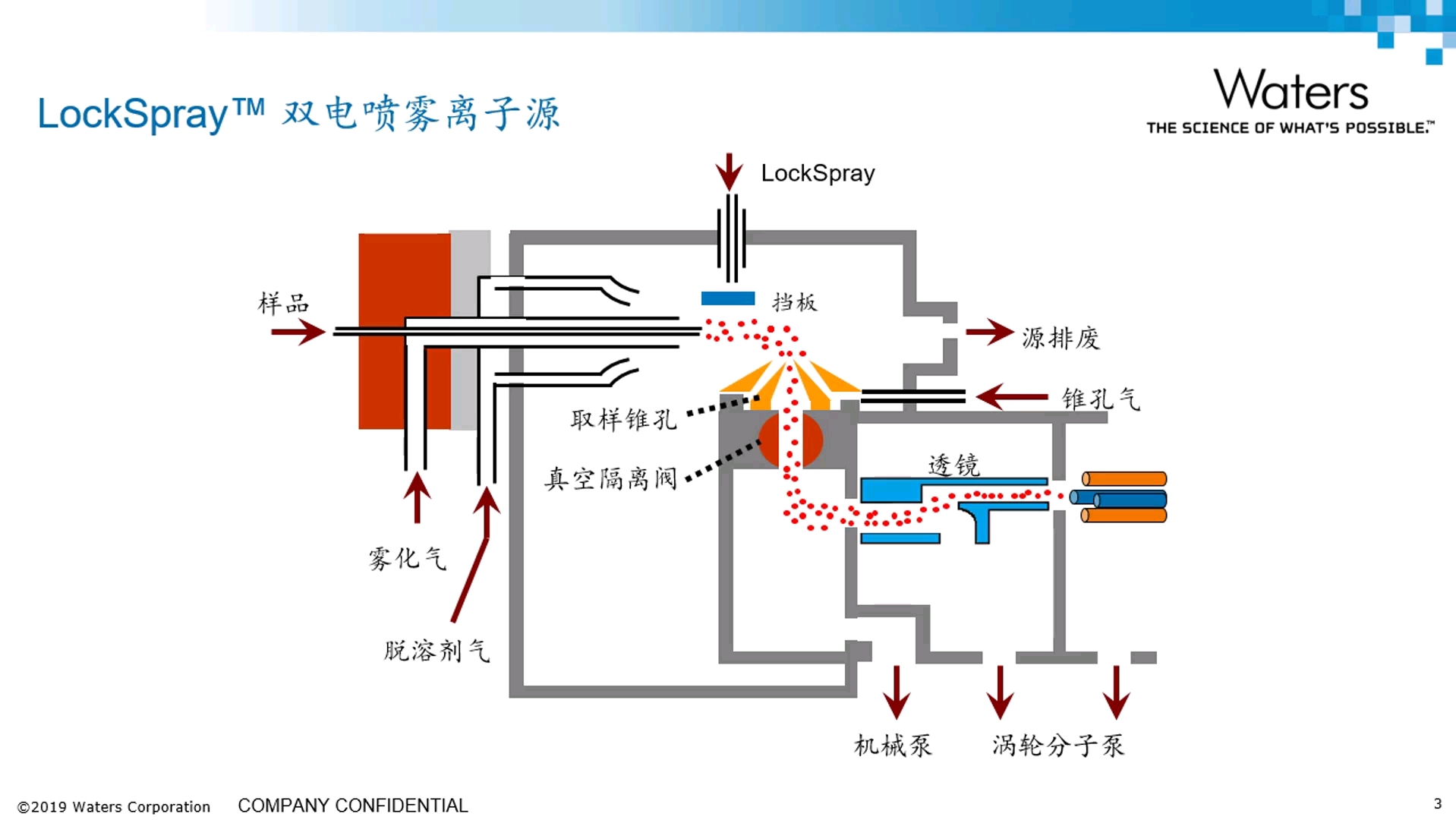 【waters质谱*老生常谈】Xevo G2XS QTof 系统1QTof 基本原理简介哔哩哔哩bilibili