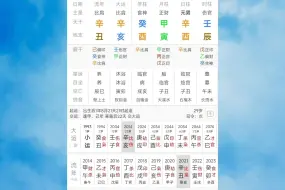 Descargar video: 相同八字两个人，同一年，一位牢狱之灾，一位安然无恙