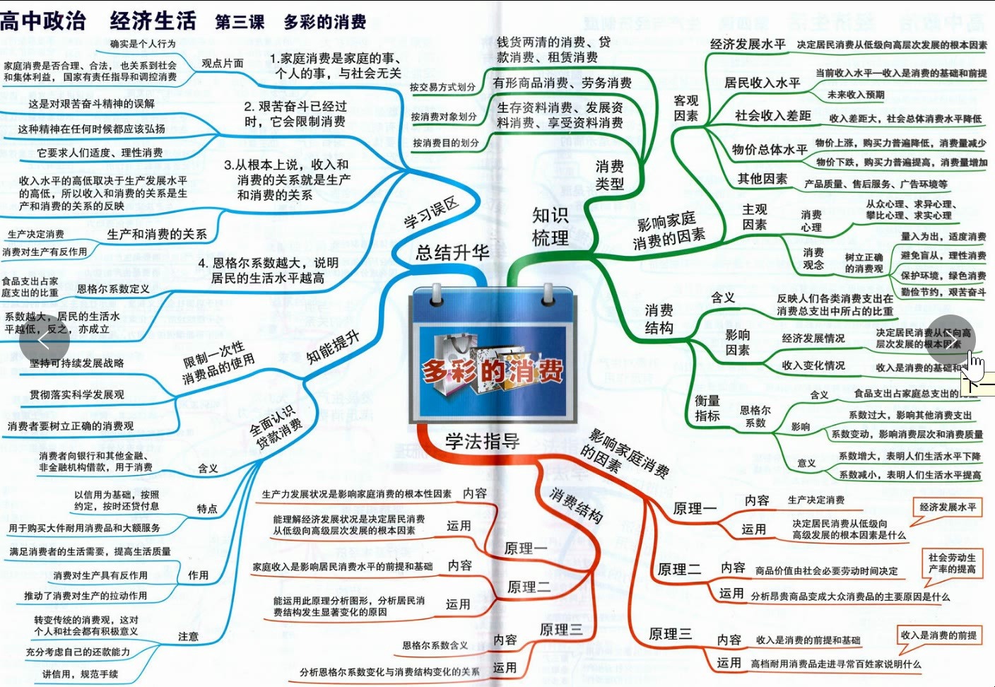 2022年高考政治考点思维导图(2022年高考政治考点思维导图及答案)