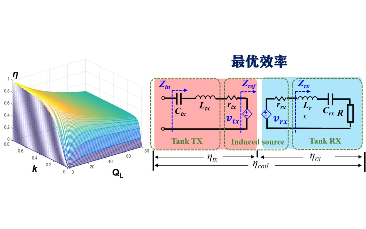 无线电能传输(E:最优效率追踪;F: Capacitive Power Transfer)研究生电力电子课程节选哔哩哔哩bilibili