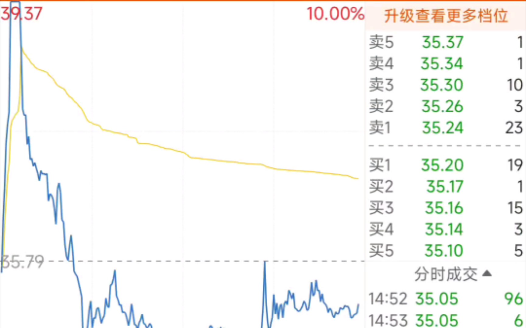 12.15鼎际得,这样玩好吗,太离谱了吧哔哩哔哩bilibili