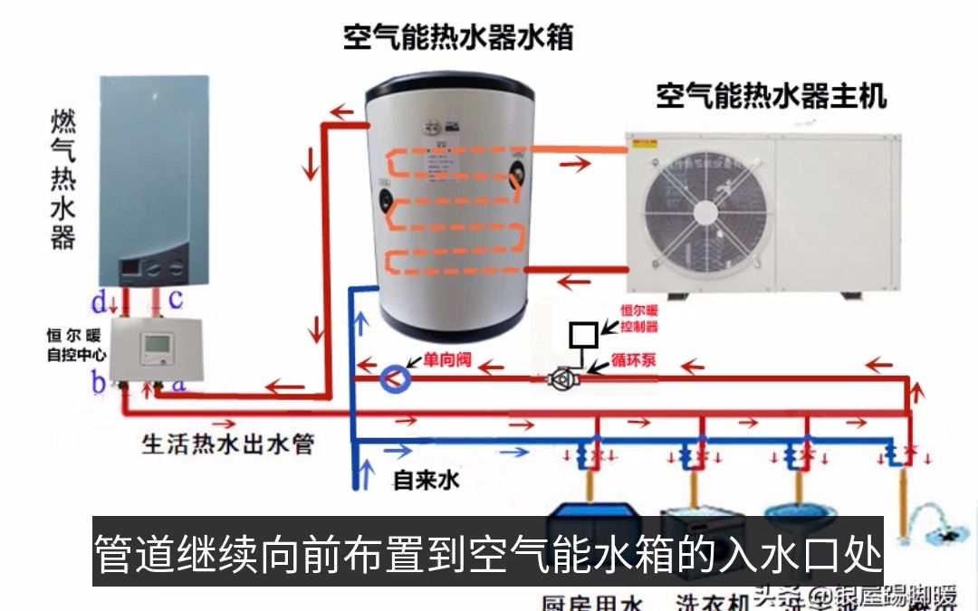 空气能(源)热泵热水器如何与燃气热水器配合一起供热水,在空气能(源)水温够时,直接用,水温不够时,自动经过燃气热水器二次加热?配套安装这个...