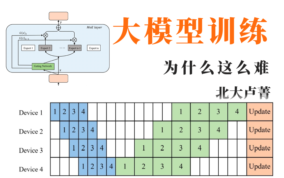 1小时跟着北大博士后吃透人工智能大模型训练为什么这么难!