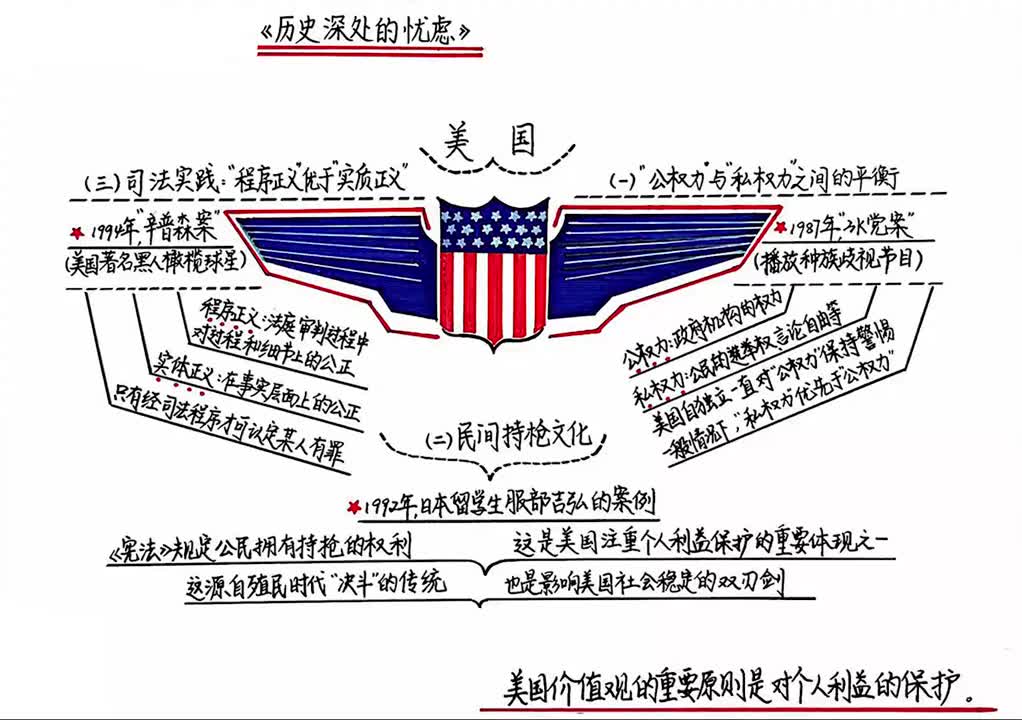 [图]【听书】《历史深处的忧虑》“近距离看美国”系列丛书第一部