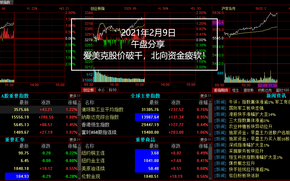 20210209,午,爱美克股价破千,北向资金疲软!哔哩哔哩bilibili