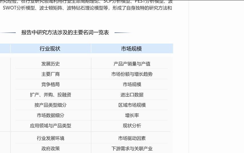 20232029年中国聚谷氨酸市场深度调查与市场运营趋势报告哔哩哔哩bilibili