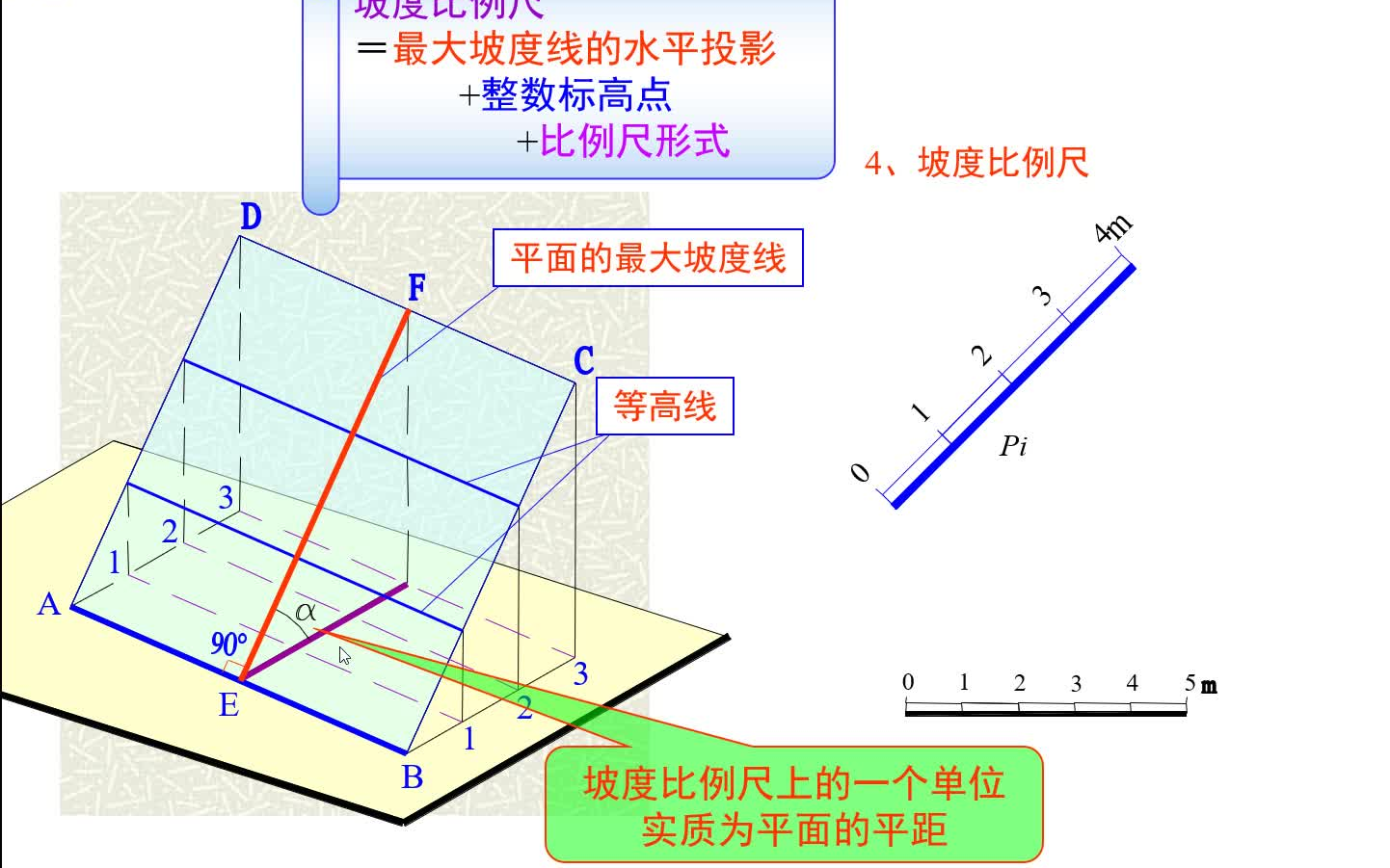 10.2平面的标高投影