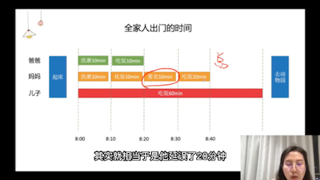 总浮动时间一定等于自由浮动时间么?哔哩哔哩bilibili