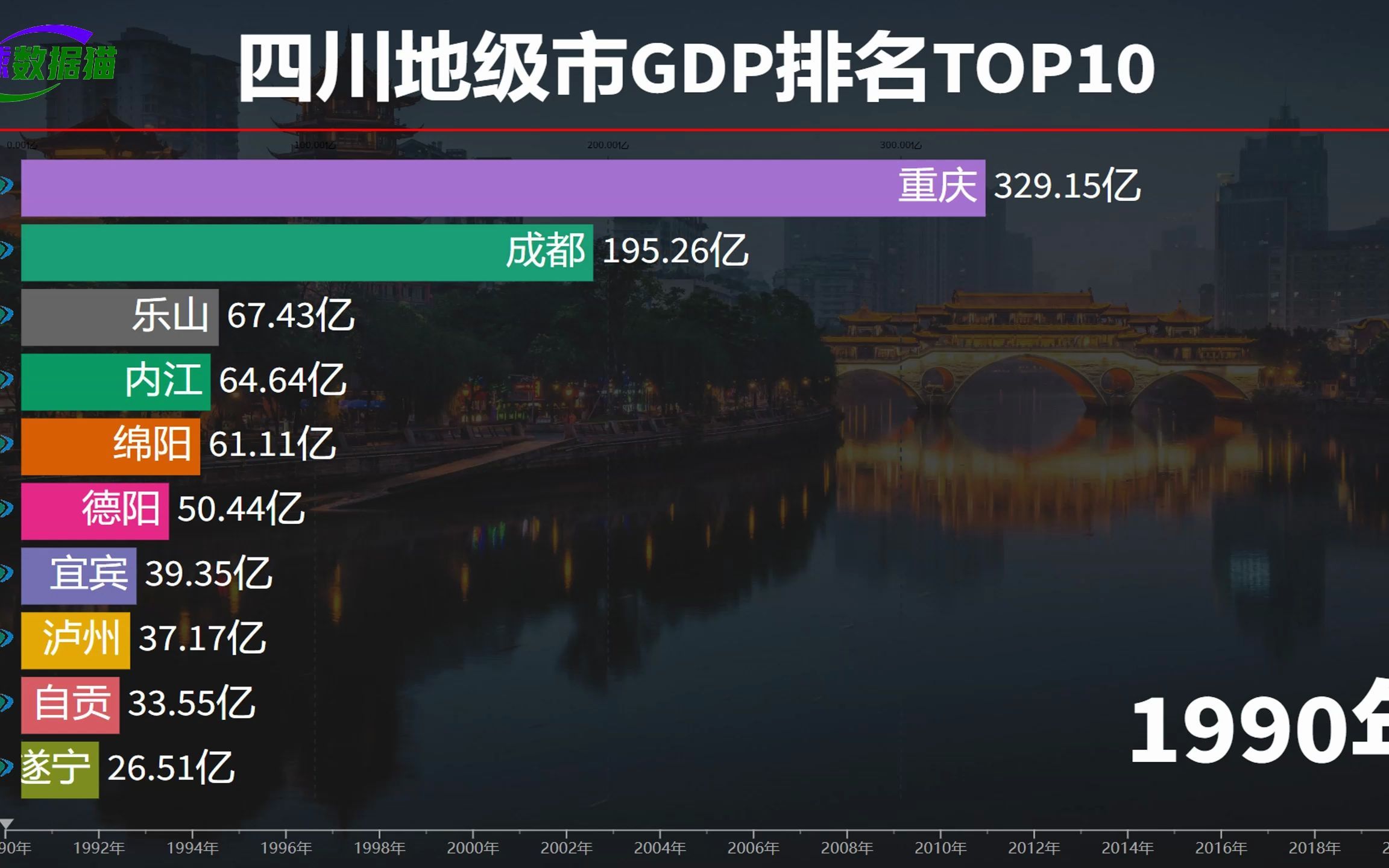 四川的经济发展如何?各地级市近30年GDP排名,成都遥遥领先哔哩哔哩bilibili