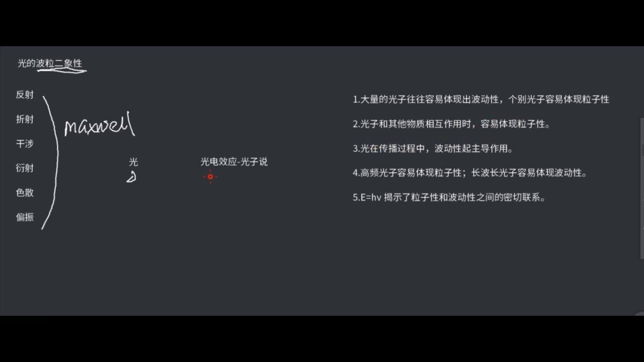 35波粒二象性哔哩哔哩bilibili