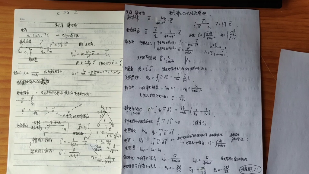 大学物理静电场总复习:电场部分公式结论整理哔哩哔哩bilibili