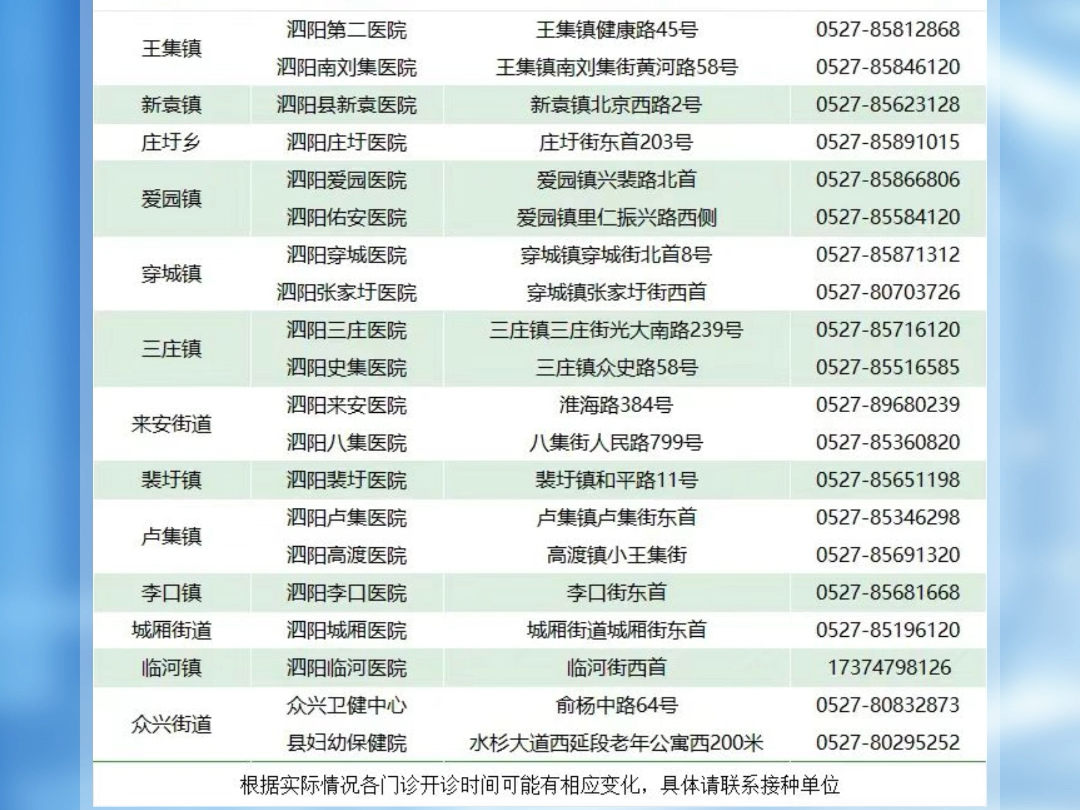 泗阳开展水痘疫苗免费接种 20家接种门诊 712岁儿童免费接种(来源:泗阳疾控)哔哩哔哩bilibili