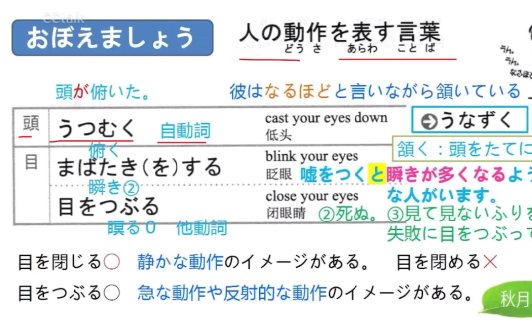 [图]N1单词（新日语能力考试考前对策N1词汇）第一周第3课