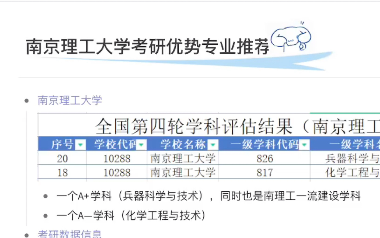 南京理工大学考研优势专业分析哔哩哔哩bilibili