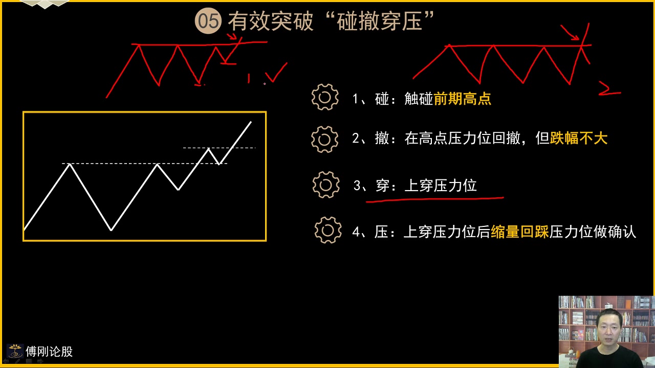 傅刚论股:股票买点成功率标准模式是什么?如何提高入场成功率,4个指标教你轻松解决哔哩哔哩bilibili