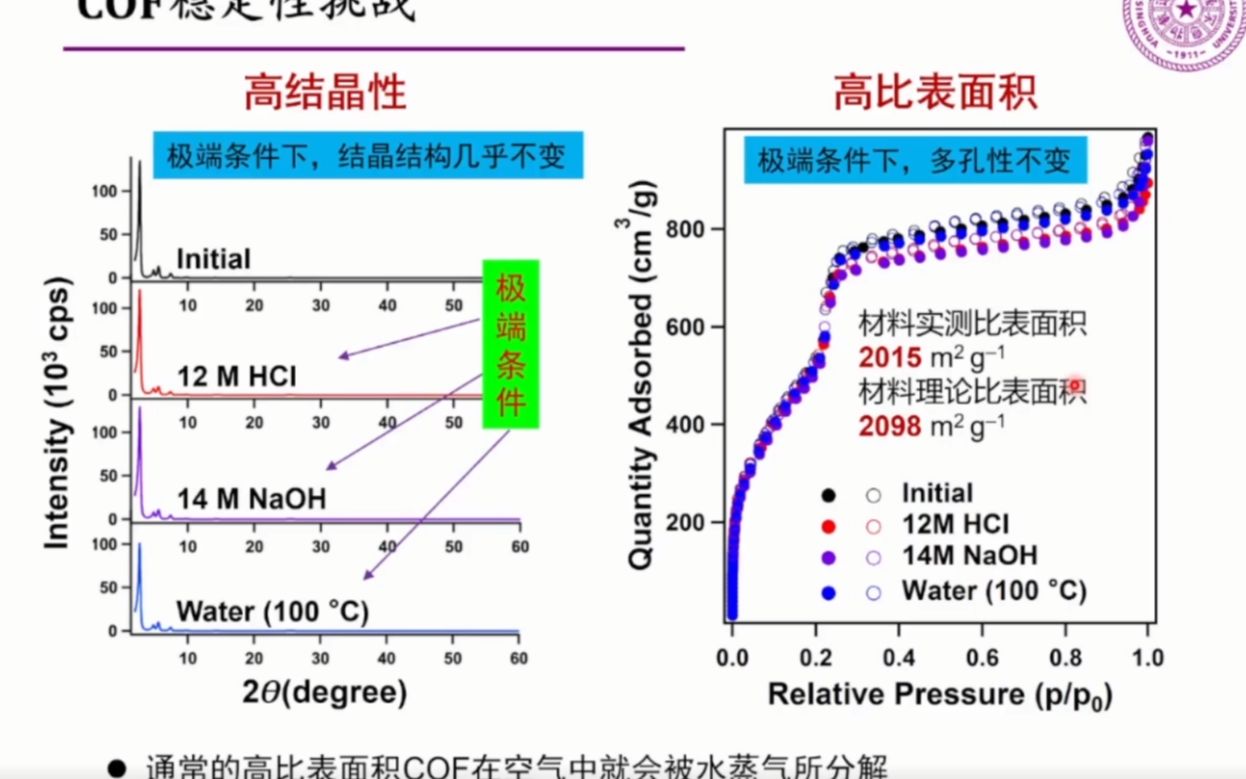 [图]20220103-清华大学徐宏-COF/MOF材料及其在能源领域中的应用