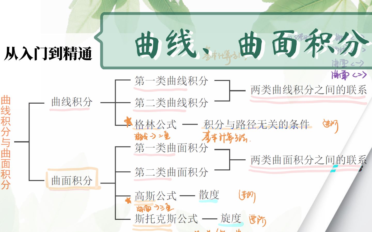 [图]【数一专场】从基础开始讲“曲线、曲面积分”（基础+强化合集）