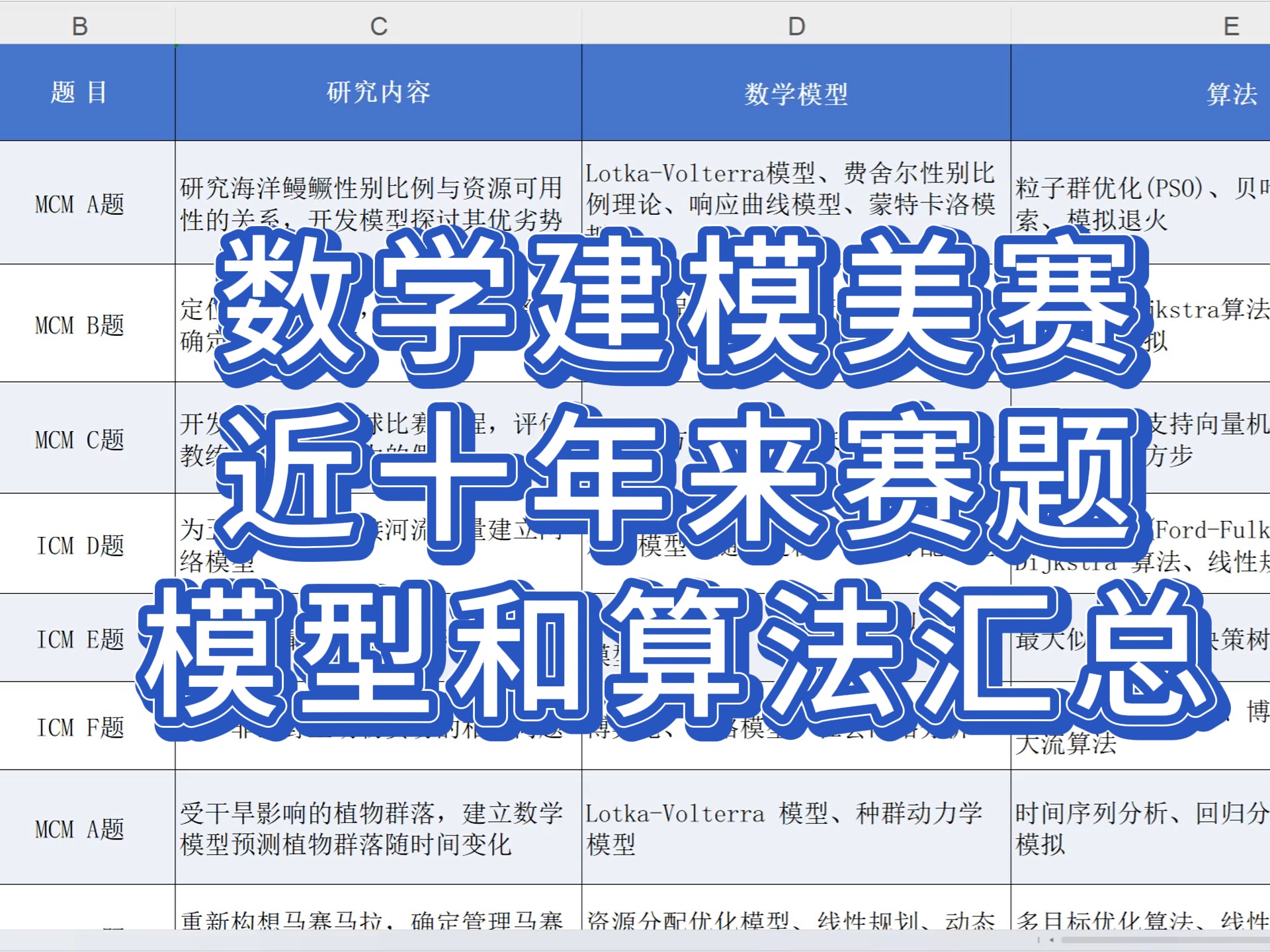 数模美赛题目