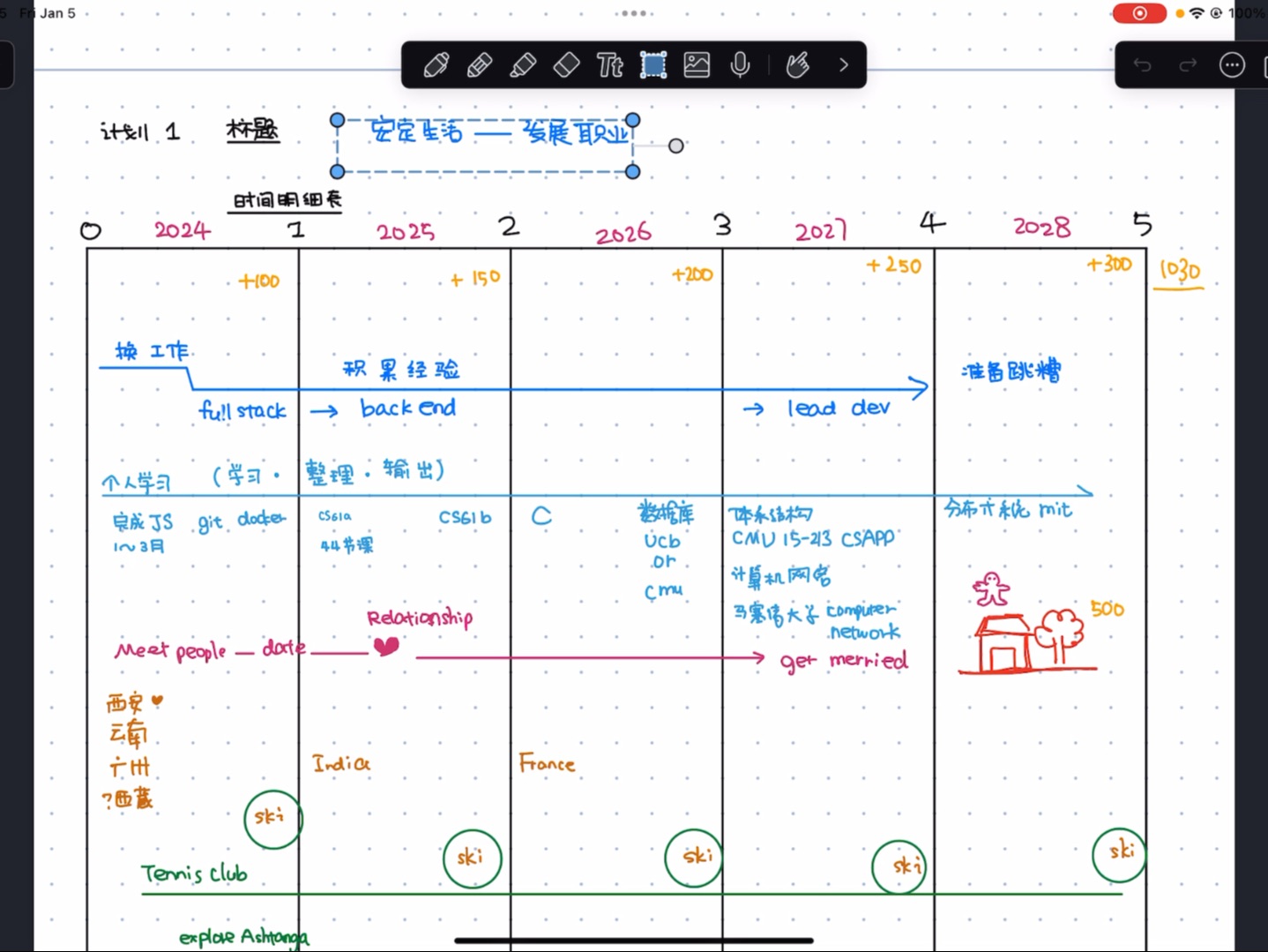 分享我的人生五年计划(奥德赛计划)(1)哔哩哔哩bilibili