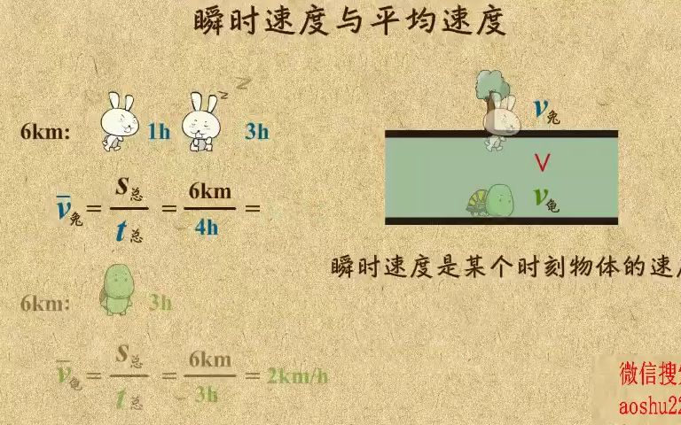 [图]17. 瞬时速度与平均速度