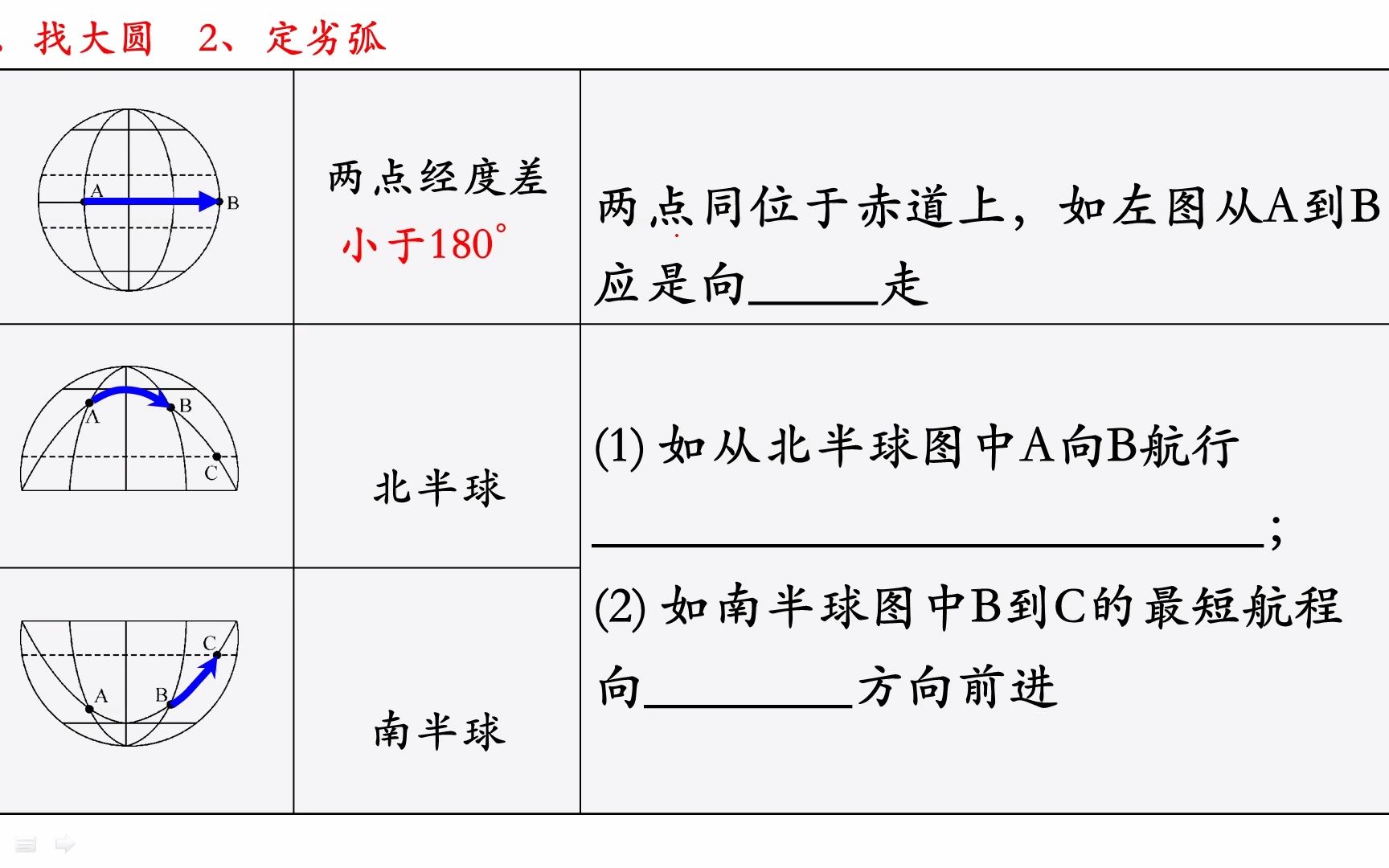 高中地理—最短航线问题哔哩哔哩bilibili