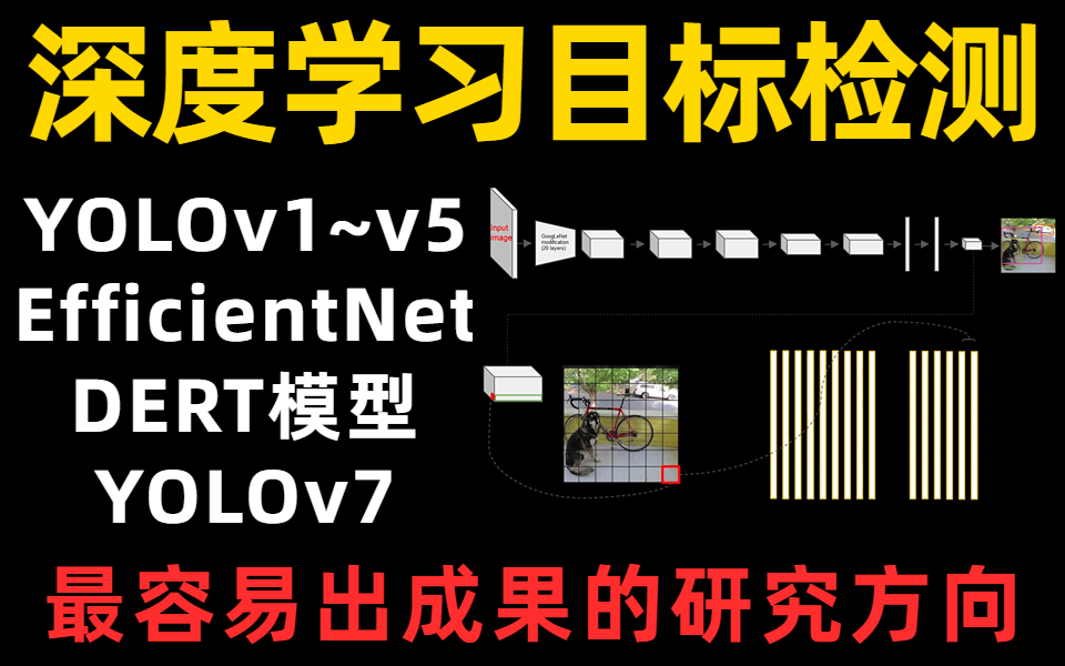 CV领域最容易出成果的研究方向,深度学习目标检测系列算法,YOLOv1v5、EfficientNet、DERT模型以及最新的YOLOv7版本一次学透彻!哔哩哔哩bilibili