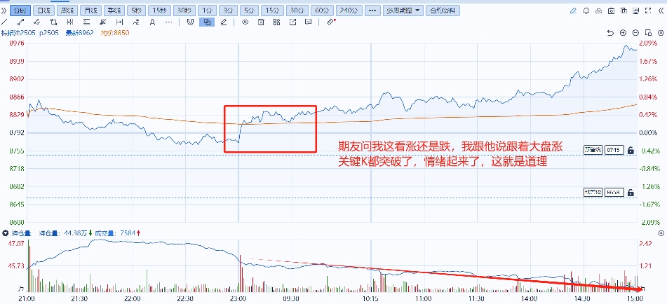 [图]期货交易，我的日内高频战法！