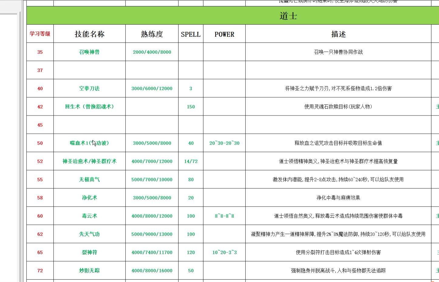 精仿《韩服传奇3.0》 道士技能介绍网络游戏热门视频