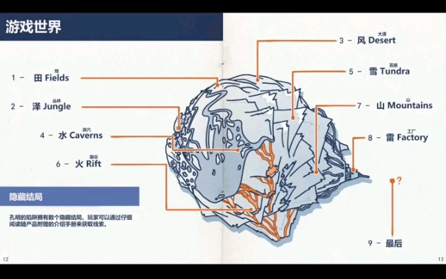 【孔明的陷阱】完整版 短视频合集哔哩哔哩bilibili